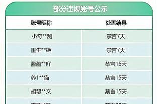 凯恩成年队生涯已打入400球：热刺280球，英格兰62球，拜仁42球